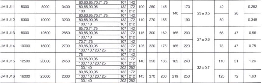 JMII J接中间轴型膜片联轴器