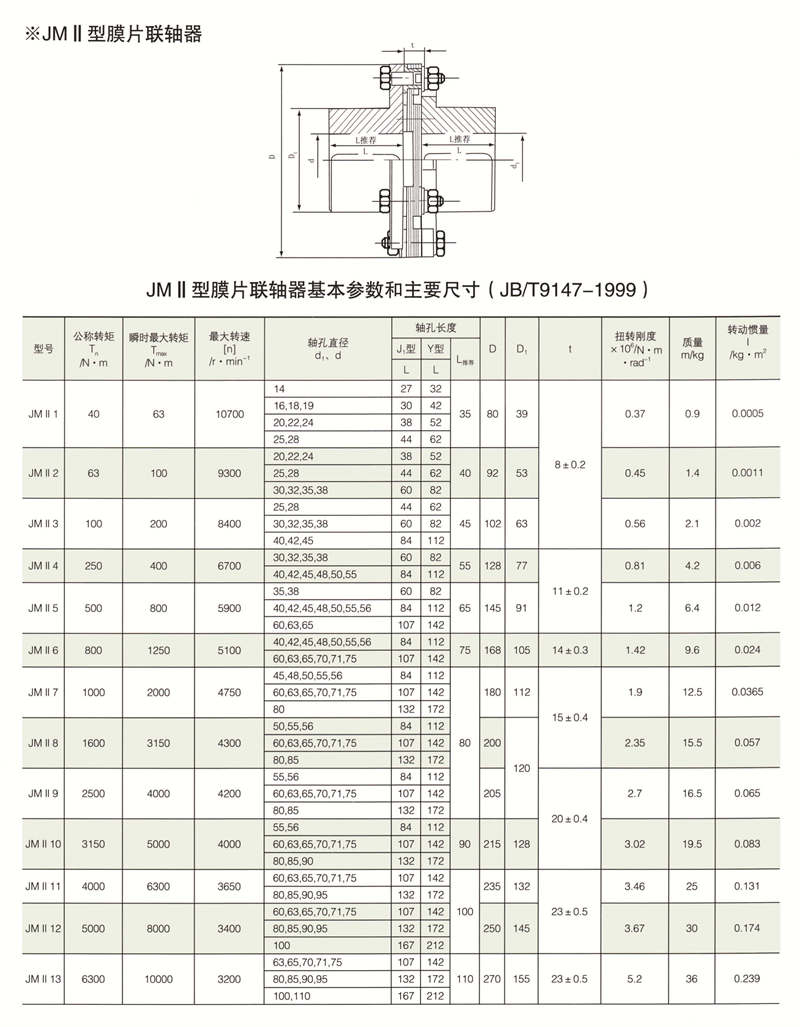 JMII型接中间轴型膜片联轴器