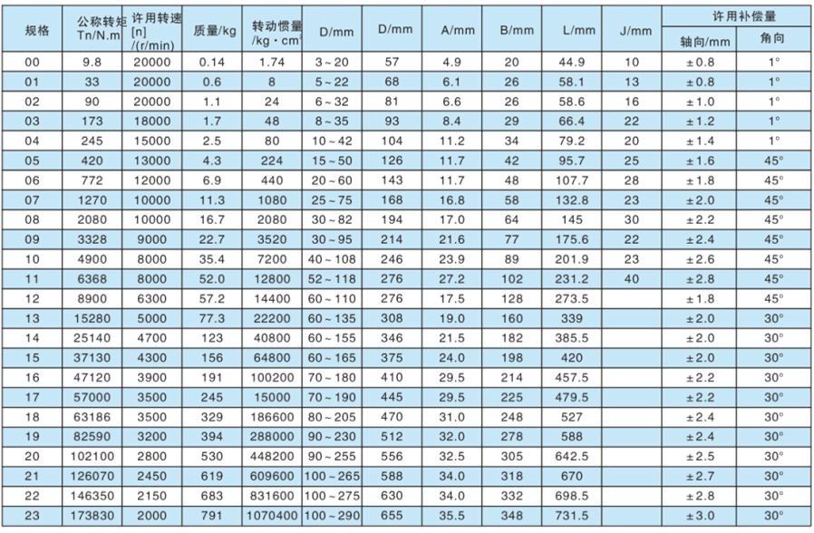 DJM型键联接单型弹性膜片联轴器