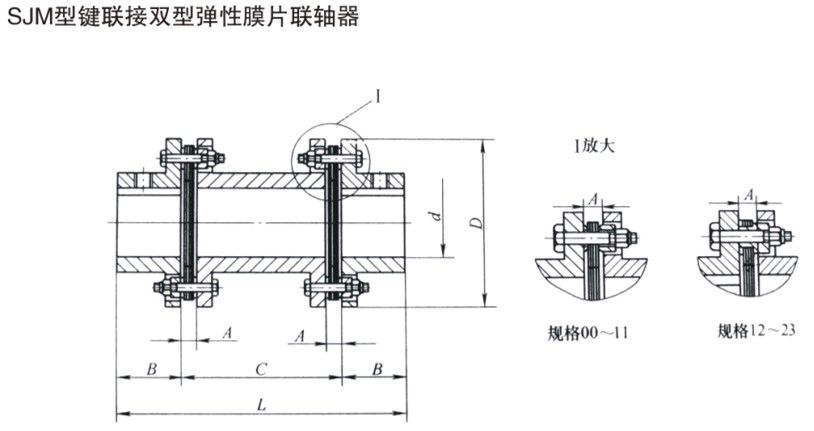 SJM型键联接双型弹性膜片联轴器