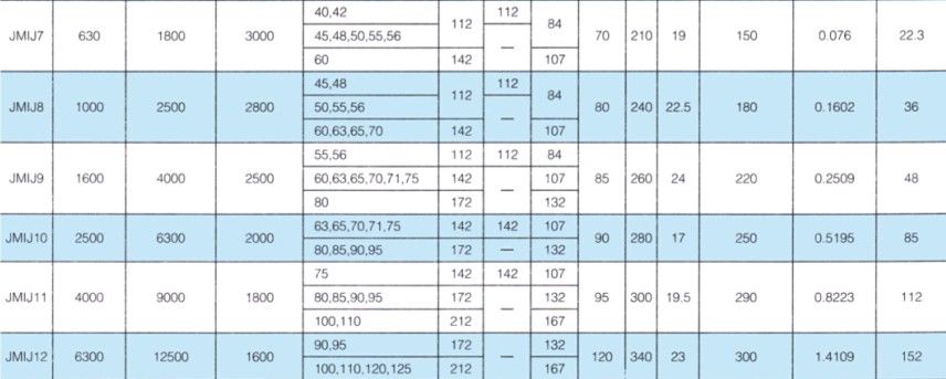 JMIJ接中间轴型膜片联轴器