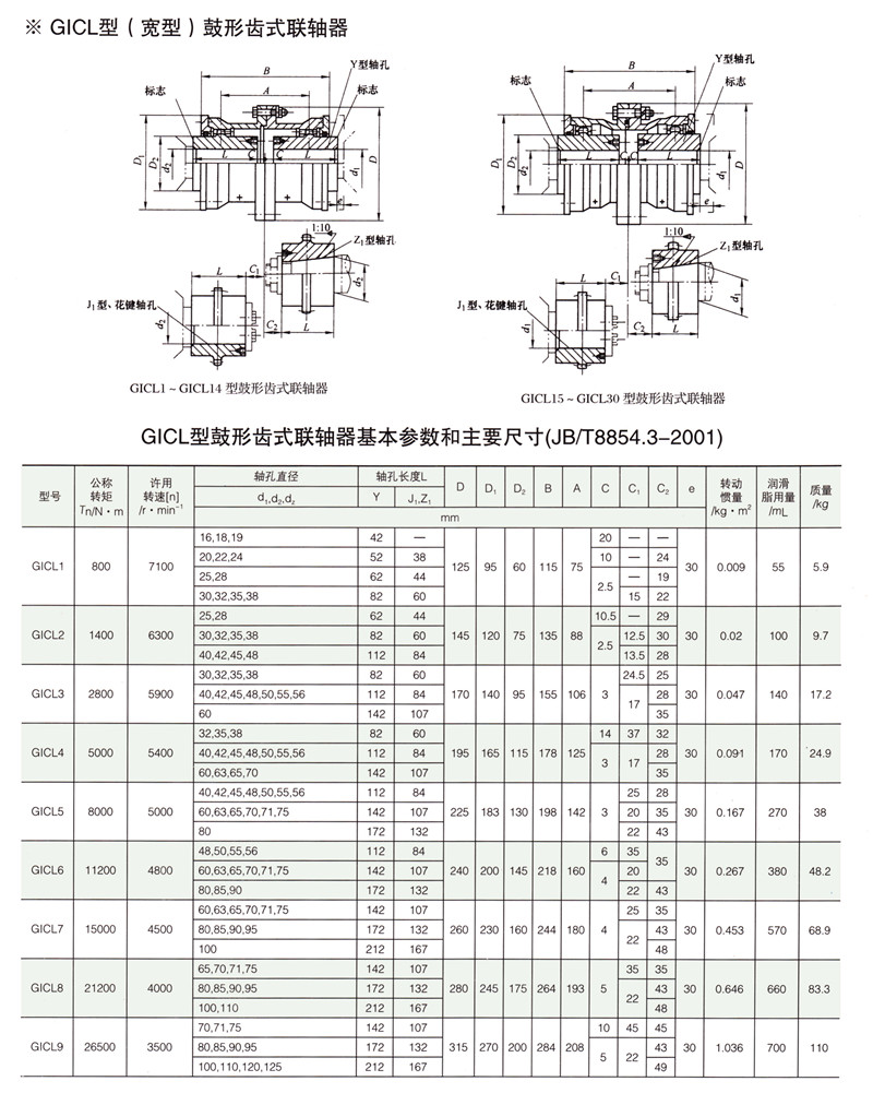 GICL型鼓形齿式联轴器