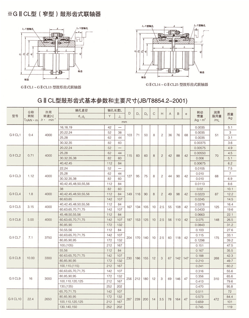 GIICL型鼓形齿式联轴器