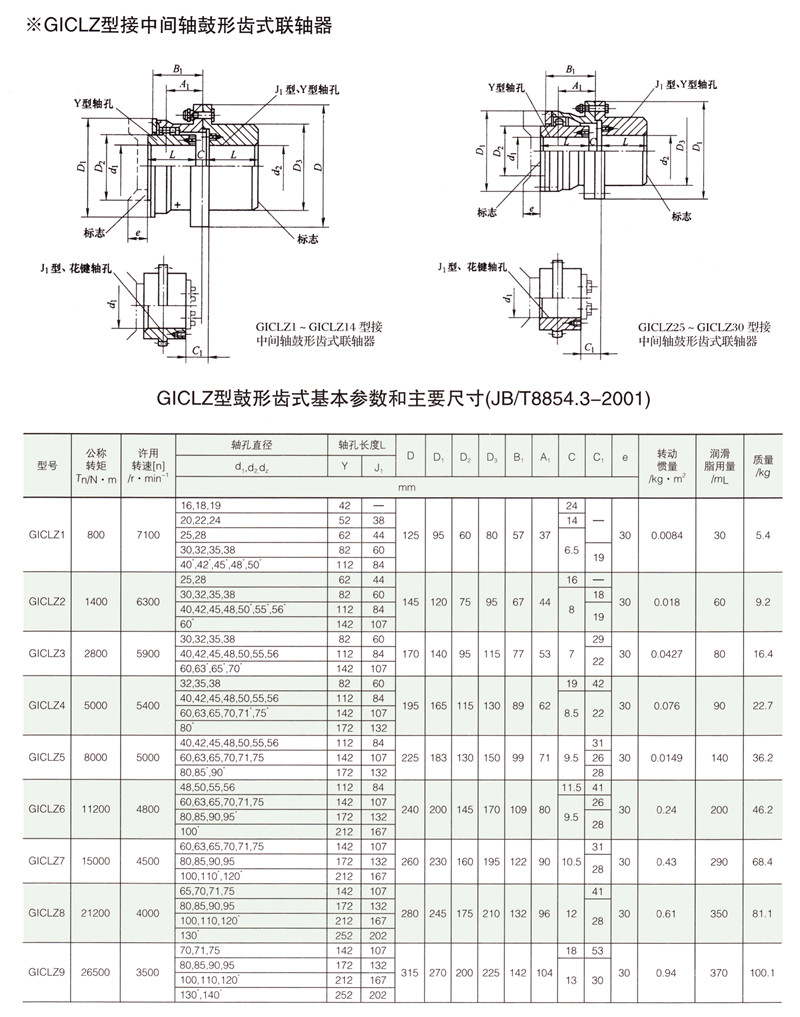 GICLZ接中间轴型鼓形齿式联轴器