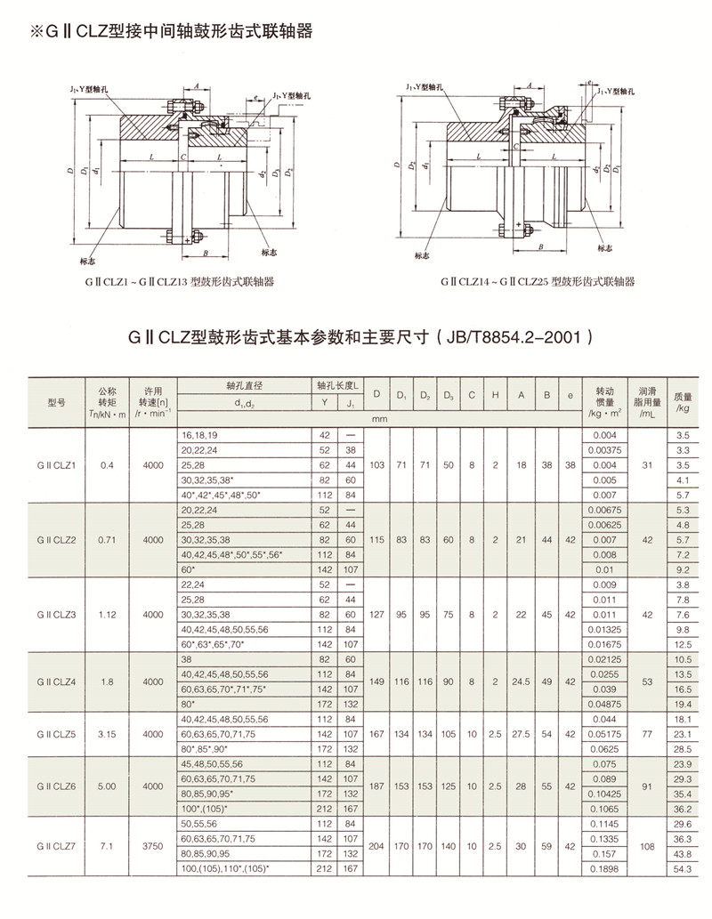 GIICLZ接中间轴型鼓形齿式联轴器