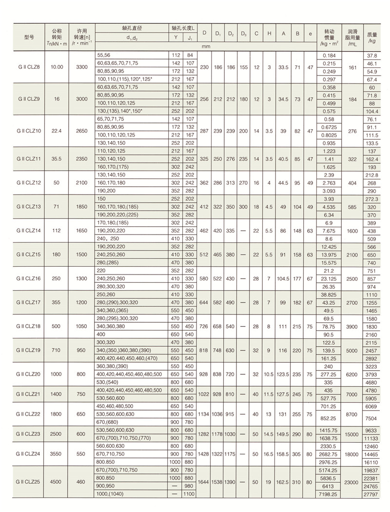 GIICLZ接中间轴型鼓形齿式联轴器