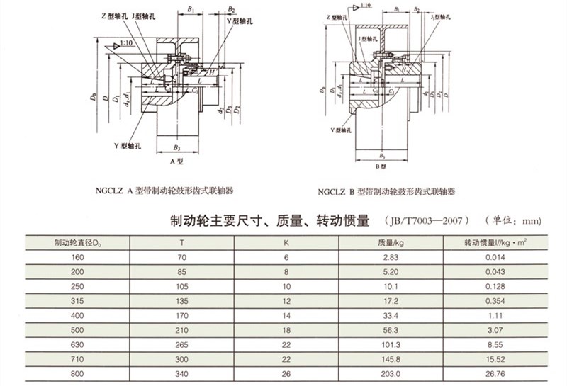 NGCLZ带制动轮型鼓形齿式联轴器