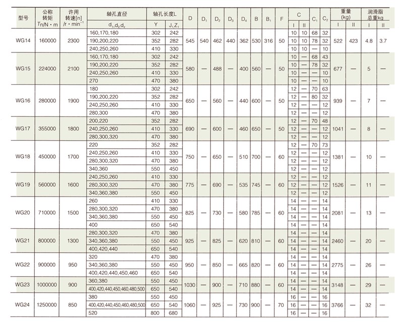 WG型鼓形齿联轴器