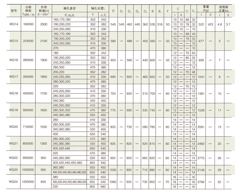 WG型鼓形齿联轴器