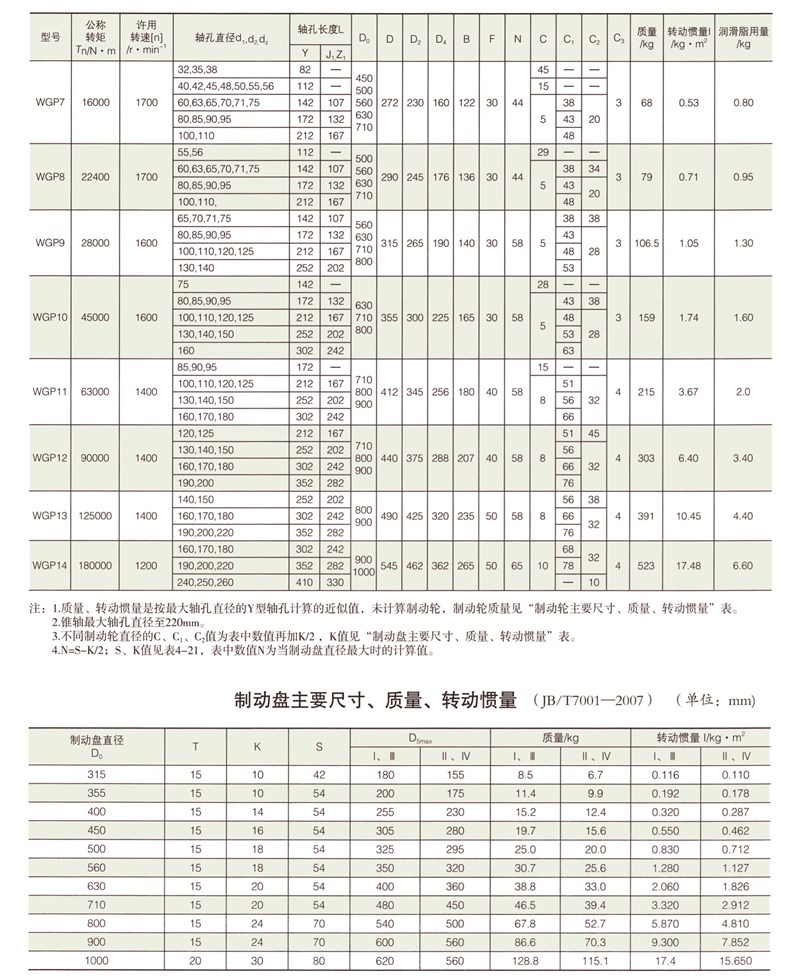 WGP带制动盘型鼓形齿式联轴器