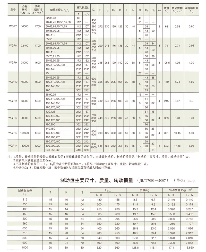 WGP带制动盘型鼓形齿式联轴器