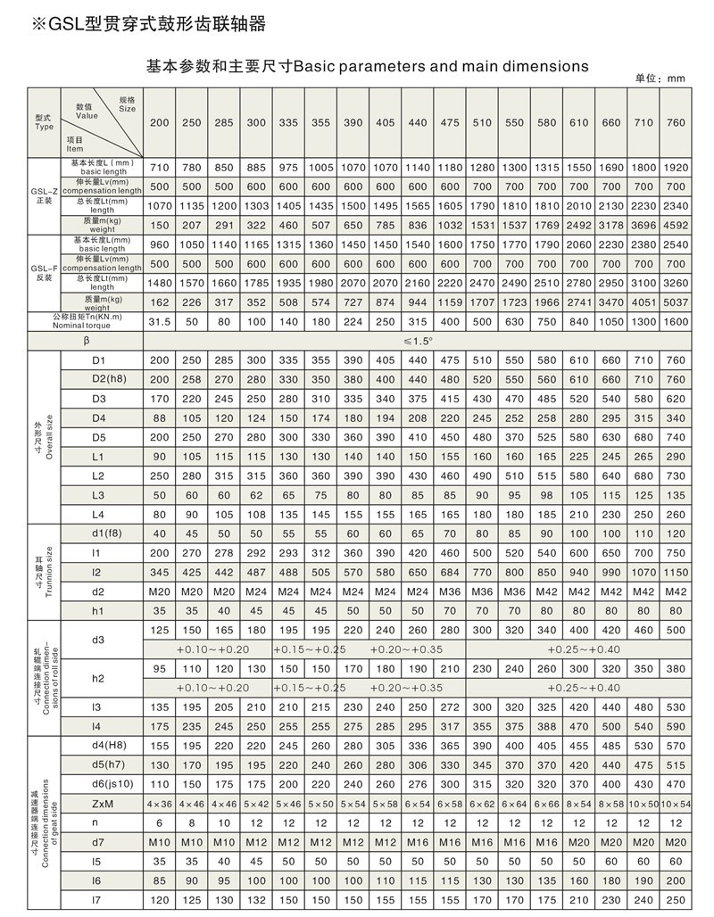 GSL-Z/F贯穿式（正反装）鼓形齿联轴器