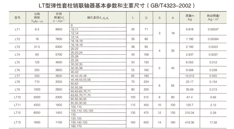 LT型弹性套柱销联轴器