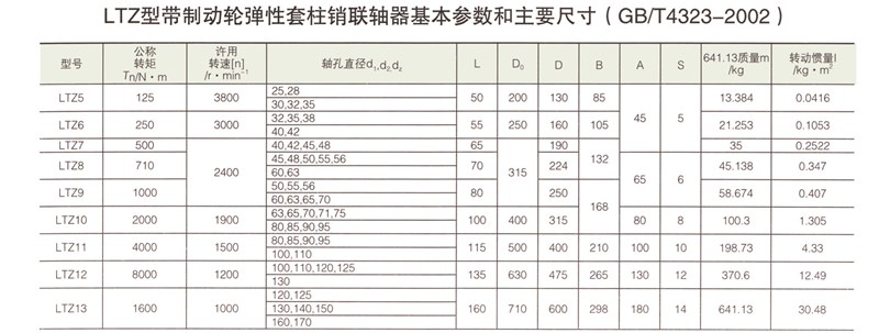 LTZ型带制动轮弹性套柱销联轴器