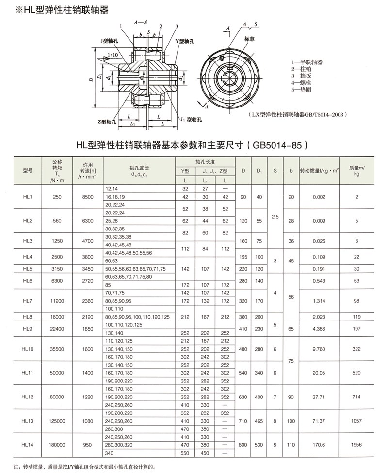 HL弹性柱销联轴器