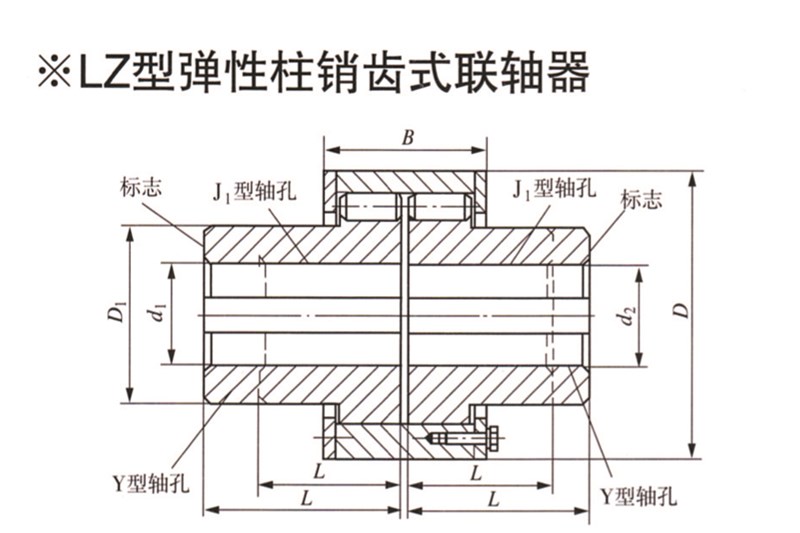 LZ型弹性柱销齿式联轴器