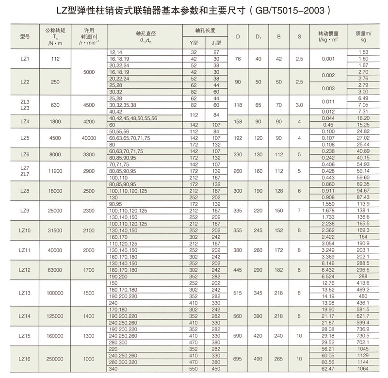LZ型弹性柱销齿式联轴器