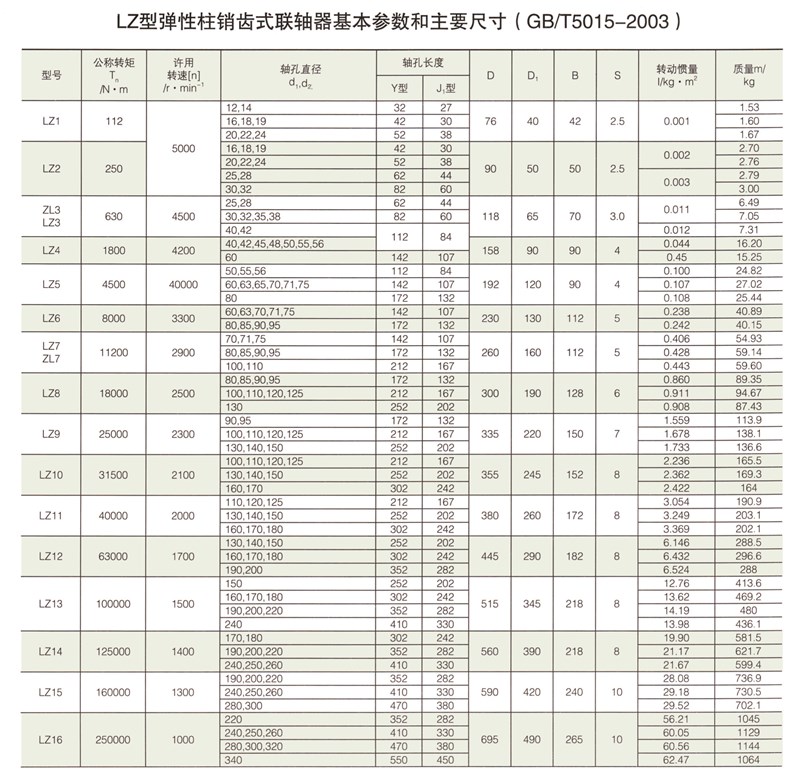 LZ型弹性柱销齿式联轴器