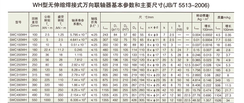 SWC-WH型无伸缩焊接式万向联轴器