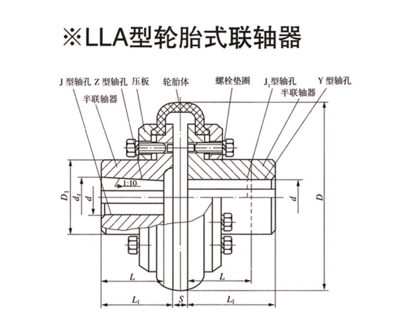 LLA型轮胎式联轴器