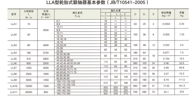 LLA型轮胎式联轴器