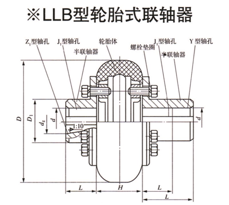 LLB型轮胎式联轴器