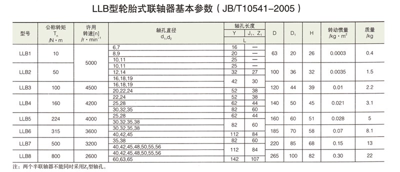 LLB型轮胎式联轴器