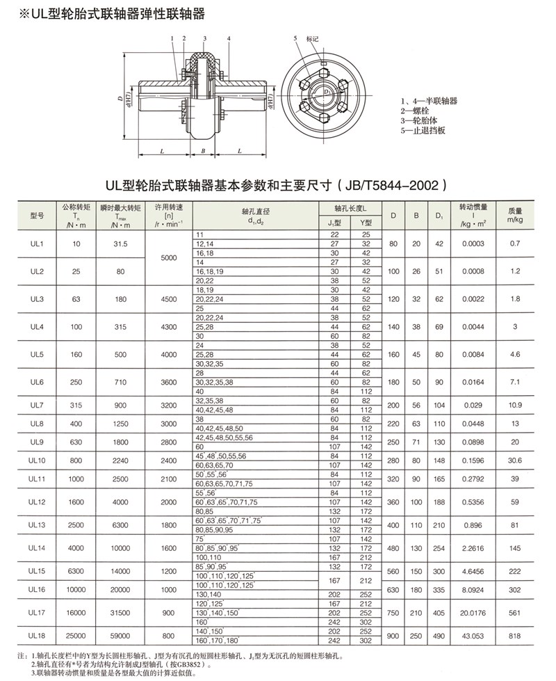 UL型轮胎式联轴器