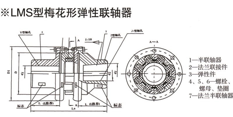 LMS双法兰型梅花形弹性联轴器