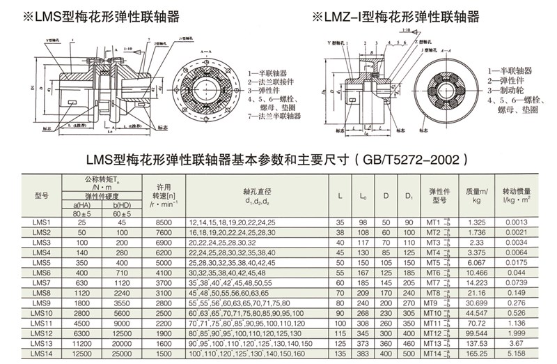 LMS双法兰型梅花形弹性联轴器