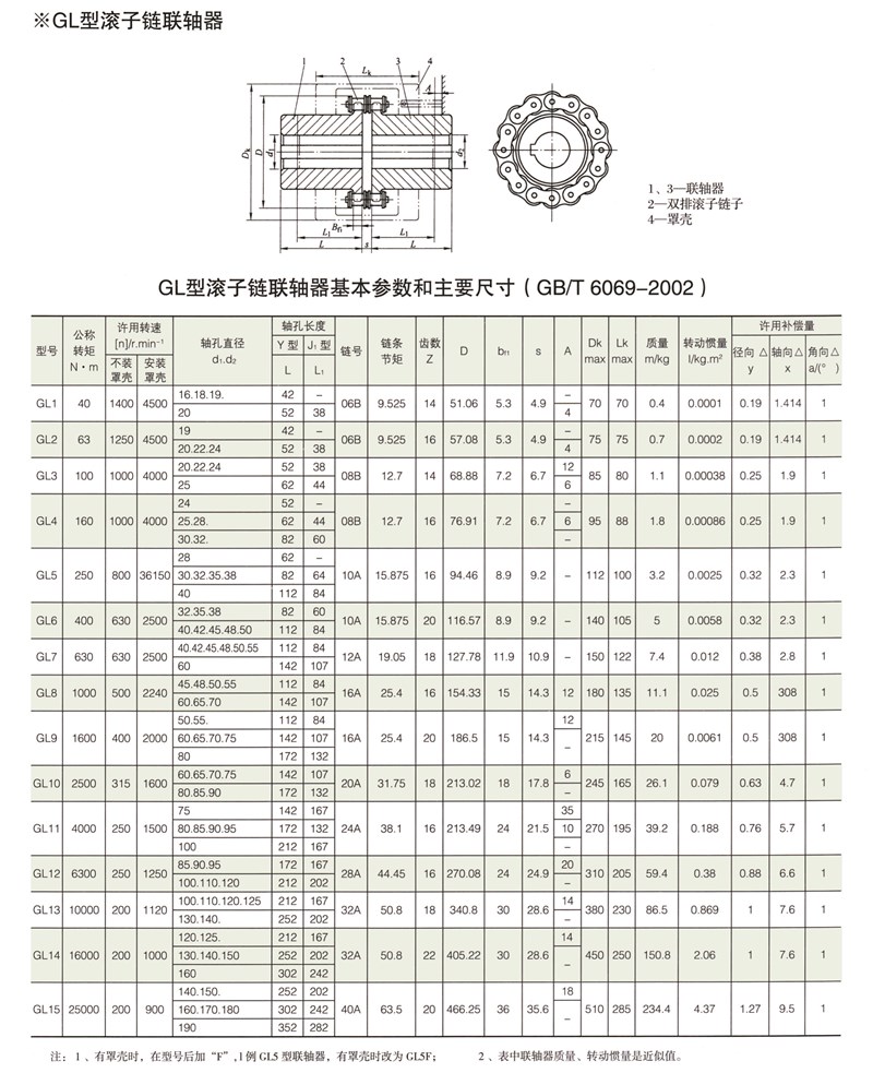 GL型滚子链联轴器