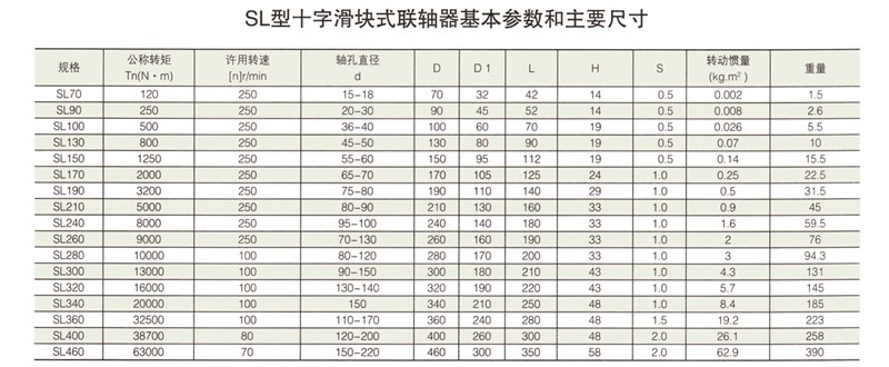 SL型十字滑块式联轴器