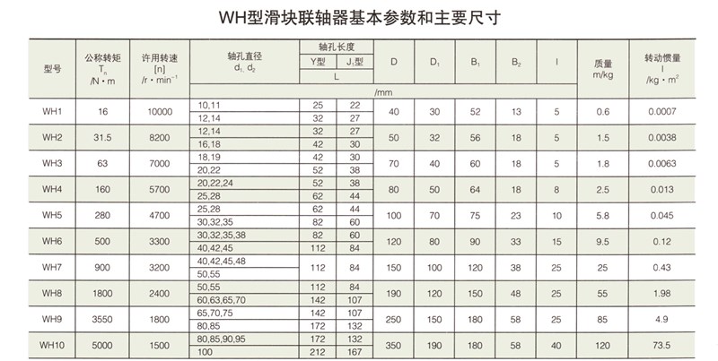WH型滑块联轴器