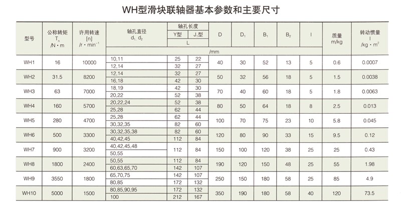 WH型滑块联轴器