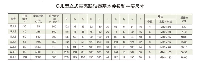 GJL型立式夹壳联轴器