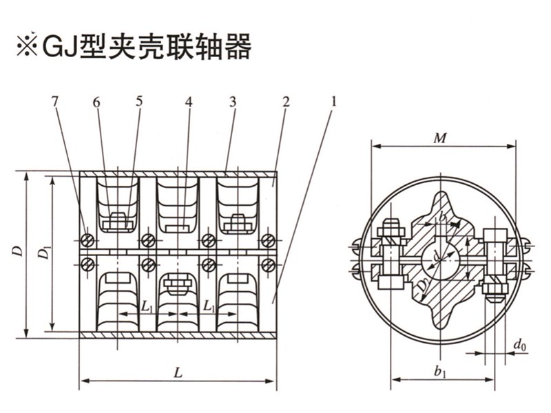 GJ型夹壳联轴器