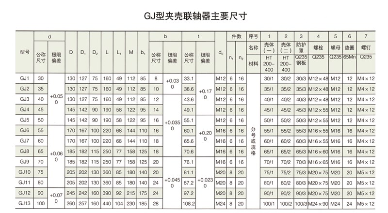 GJ型夹壳联轴器