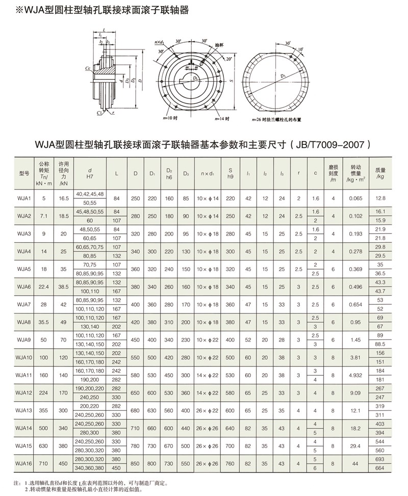 WJA型圆柱形轴孔联接球面滚子联轴器