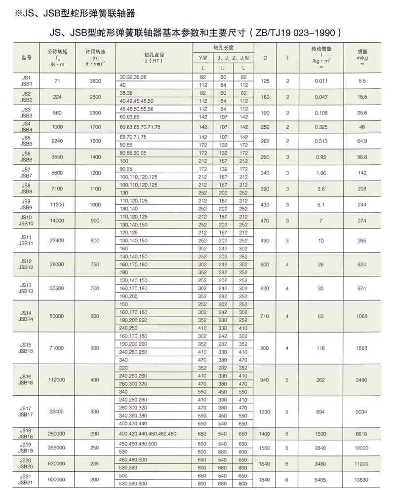 JS、JSB型蛇形弹簧联轴器